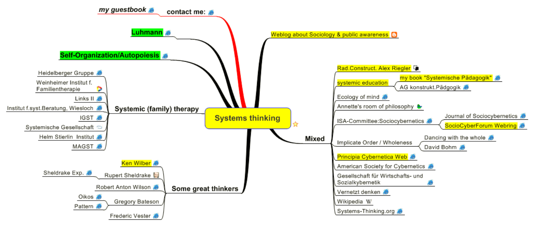 systems thinking startpage.PNG