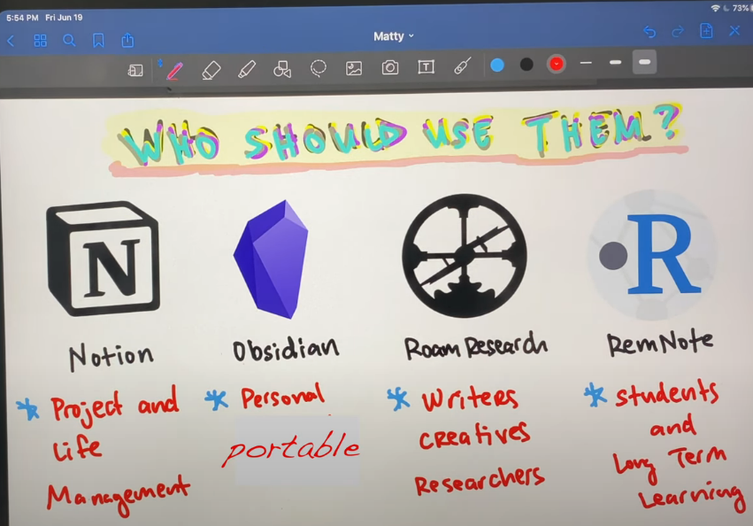 Comparing Obsidian Vs Notion For Note Taking Pros Con